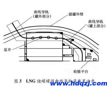 LNG 儲罐罐頂曲軌電動葫蘆的曲線導軌梁布置 LNG 儲罐罐頂曲軌電動葫蘆的曲線導軌梁布置