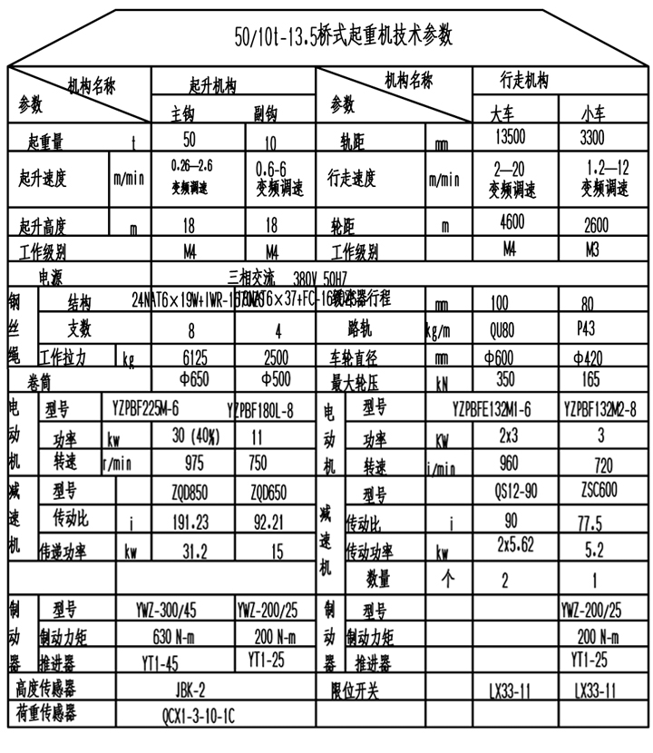 QD型電動雙梁橋式起重機參數 QD型電動雙梁橋式起重機參數